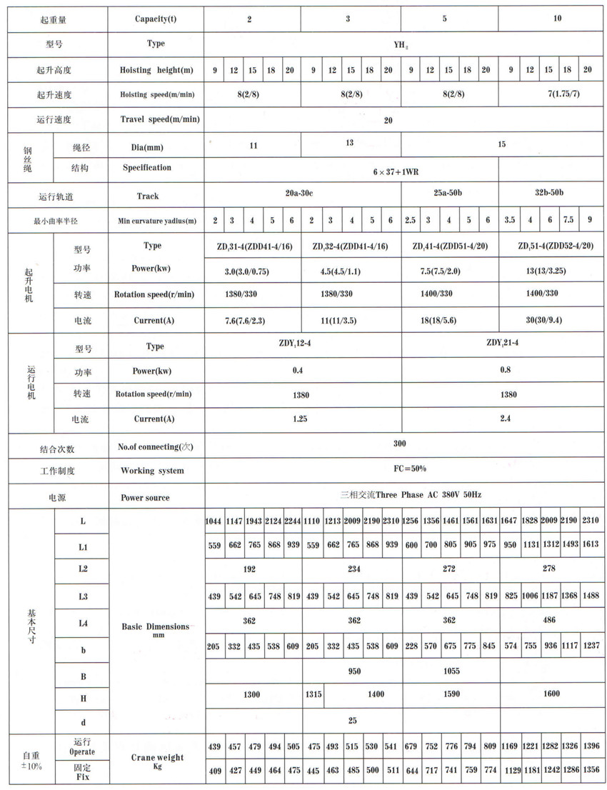 產(chǎn)品參數(shù)