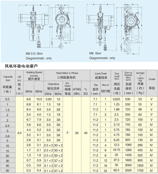 風(fēng)機(jī)環(huán)鏈電動葫蘆技術(shù)參數(shù)圖